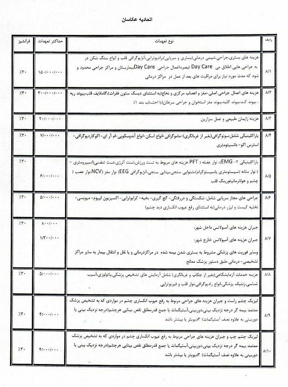 تعهدات بیمه درمان تکمیلی شرکت بیمه البرز برای اتحادیه عکاسان تهران