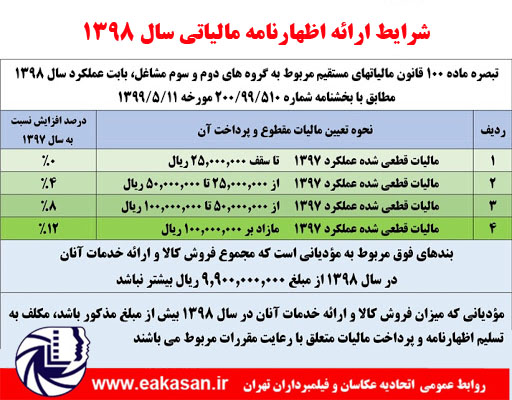 شرایط ارائه اظهارنامه مالیاتی سال 1398 اتحادیه عکاسان و فیلمبرداران تهران