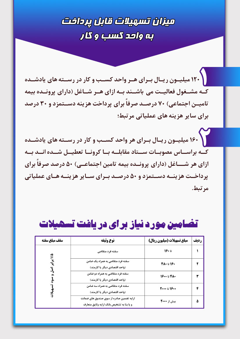 شرایط دریافت تسهیلات کرونا اتحادیه عکاسان و فیلمبرداران تهران سال 1399