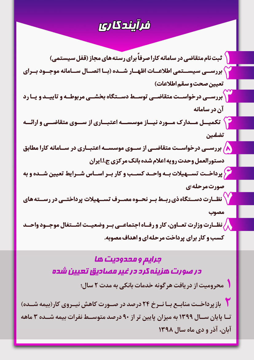 شرایط دریافت تسهیلات کرونا اتحادیه عکاسان و فیلمبرداران تهران سال 1399