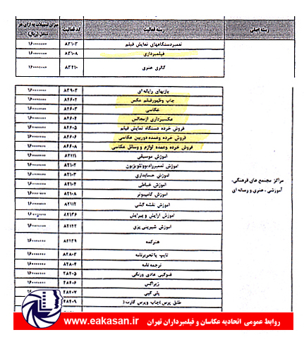 تسهیلات مشاغل آسیب دیده از شیوع کرونا اتحادیه عکاسان و فیلمبرداران تهران