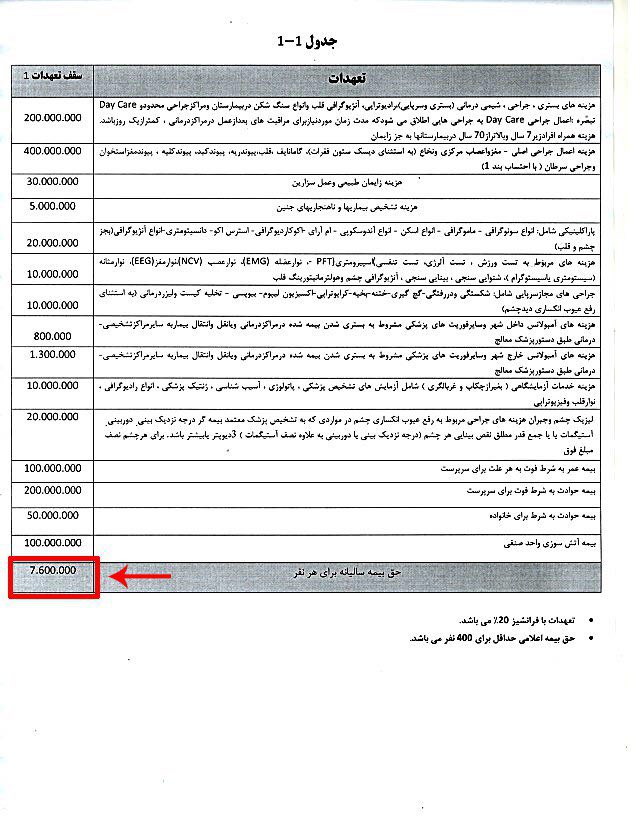 تعهدات بیمه تکمیلی سینا برای اعضای اتحادیه عکاسان و فیلمبرداران تهران